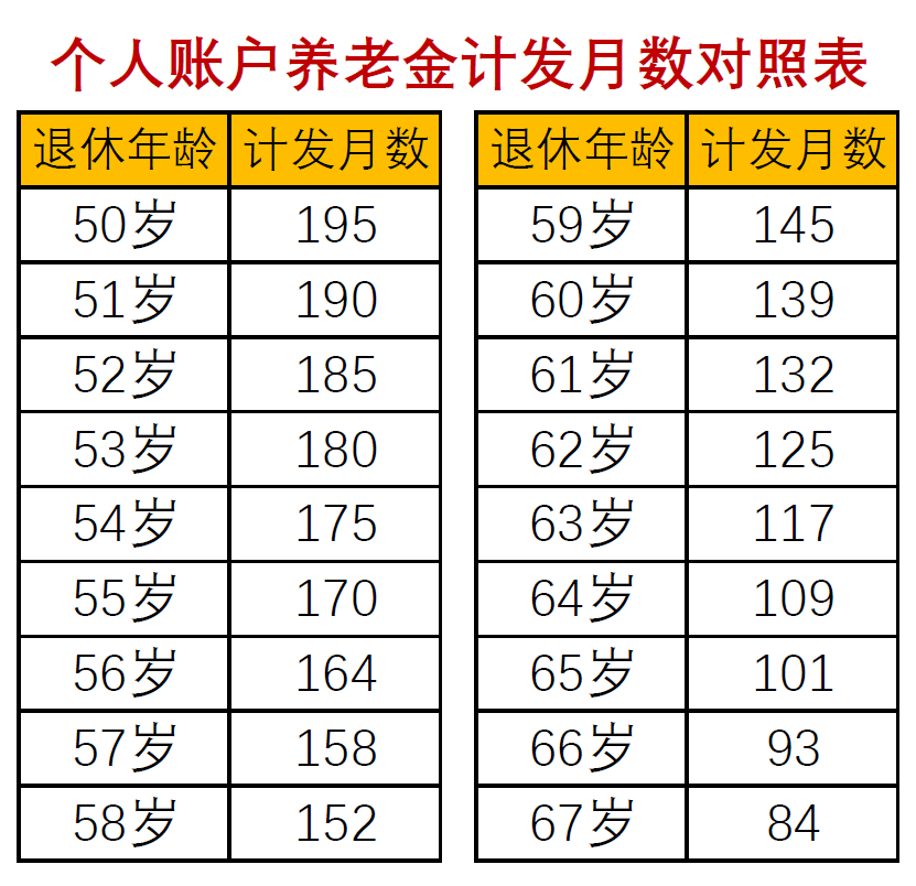 社保养老电子计算不同缴费年限对比测算