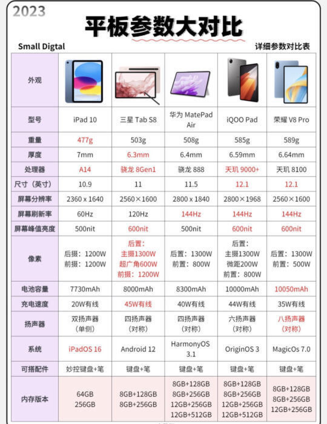 搜狐视频Pad版 安卓和iPad下载渠道区别 配图