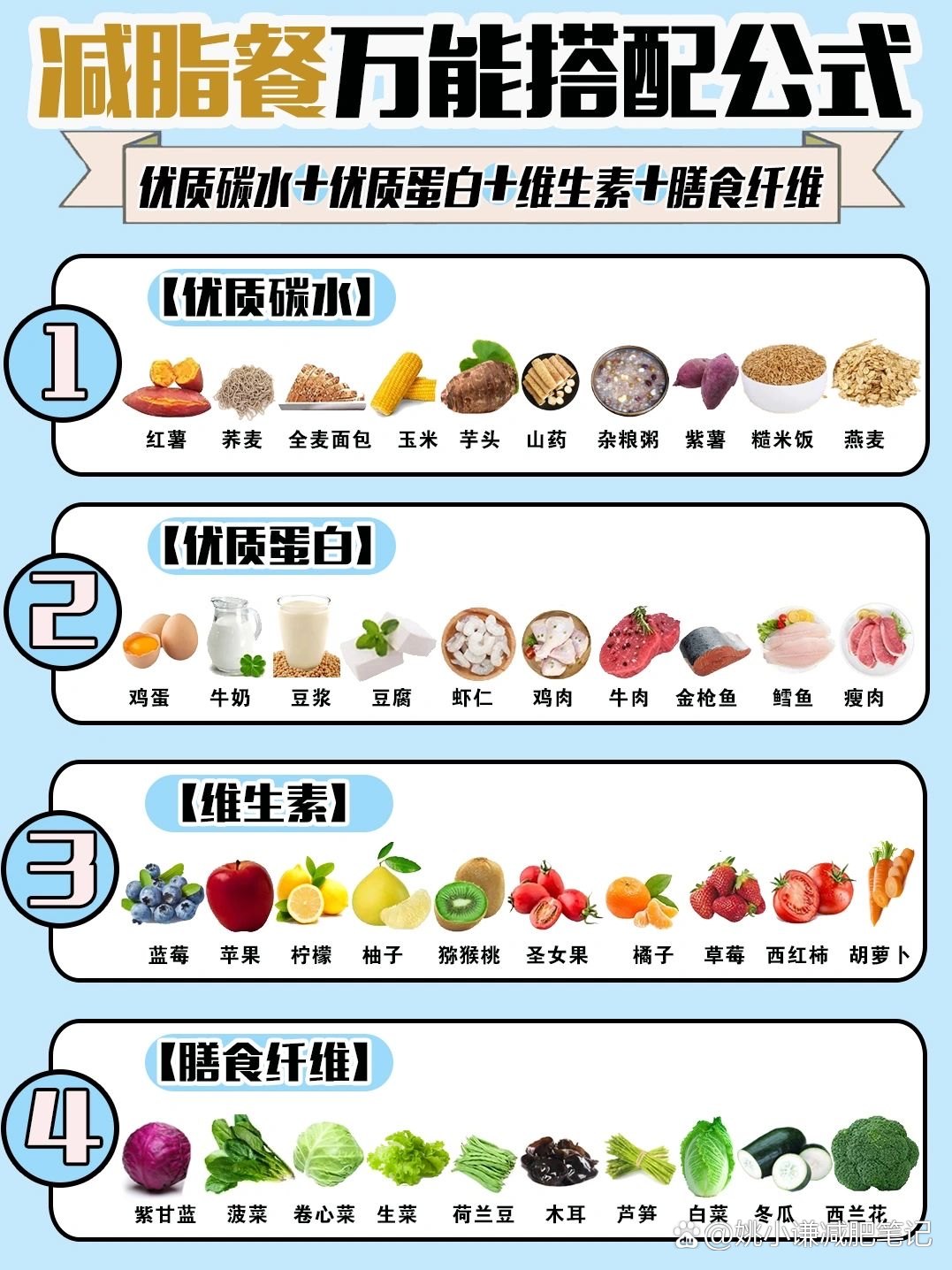 GaoFitѵ���ƻ�����ļ�֬����ʳ����ο�ͼ