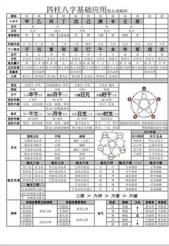 在雪八字排盘 命理解读参考 排盘工具使用总结