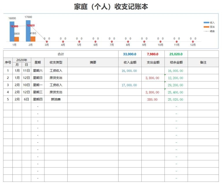记账本(AccountBook)官方免费版 新手记账习惯养成 每月支出统计图表
