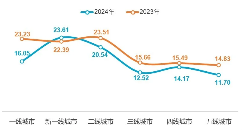 唐山12345热线话务高峰时段与接通率