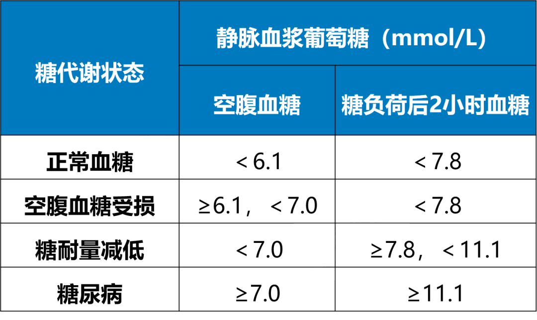 血压血糖专家分享稳住指标日常心态调整配图