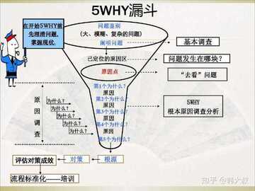 Whys Study ����������˼���� ��ͼ