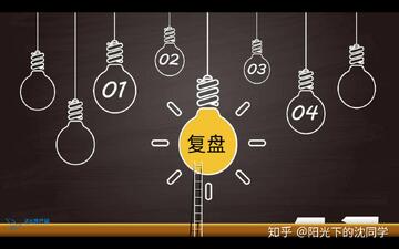 Whys Study ��Ϸ���� ˼����ѵ�� ��ͼ