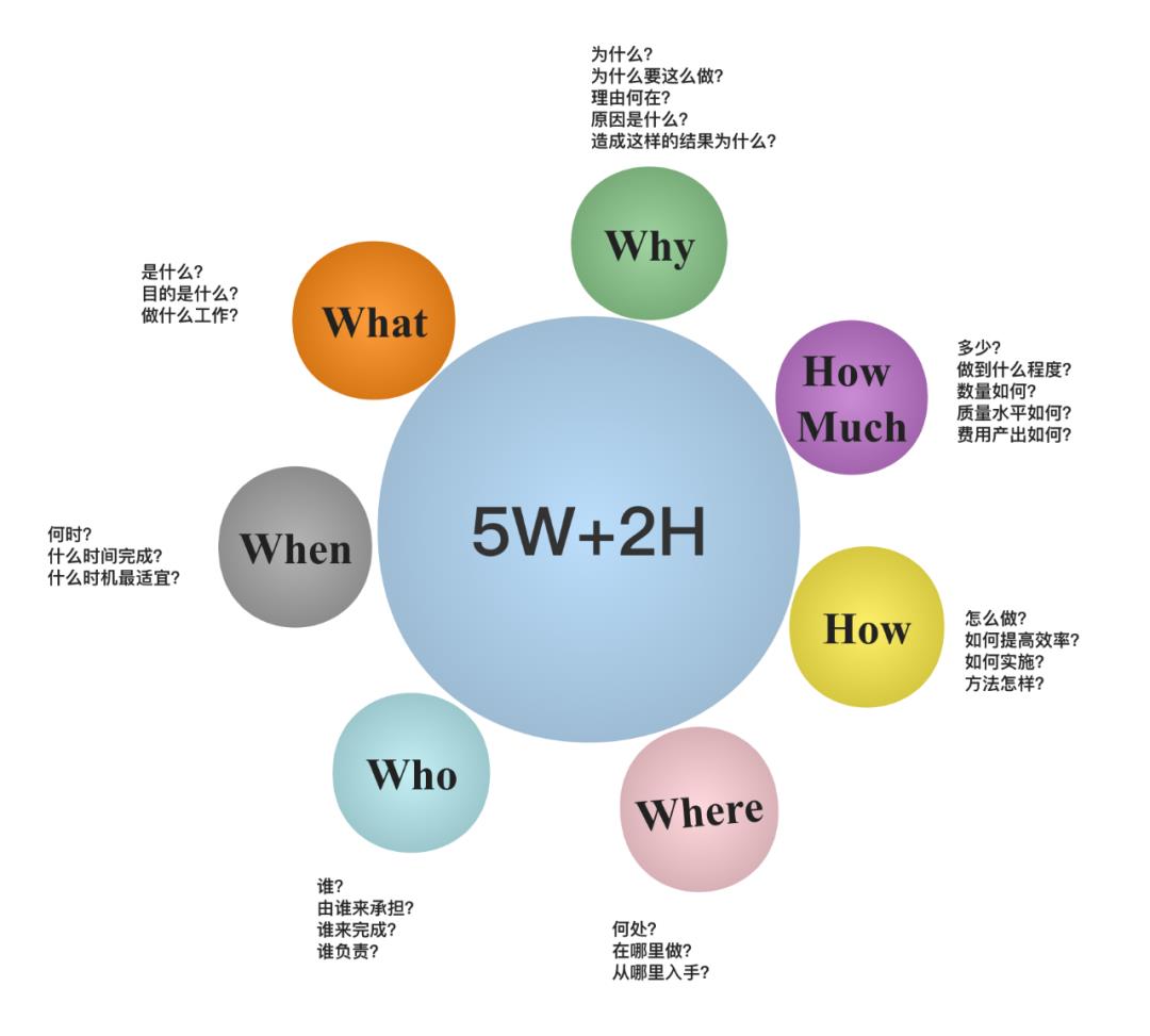 Whys Study Éî¶È˼¿¼ ÈÕ³£Á·Ï° Åäͼ