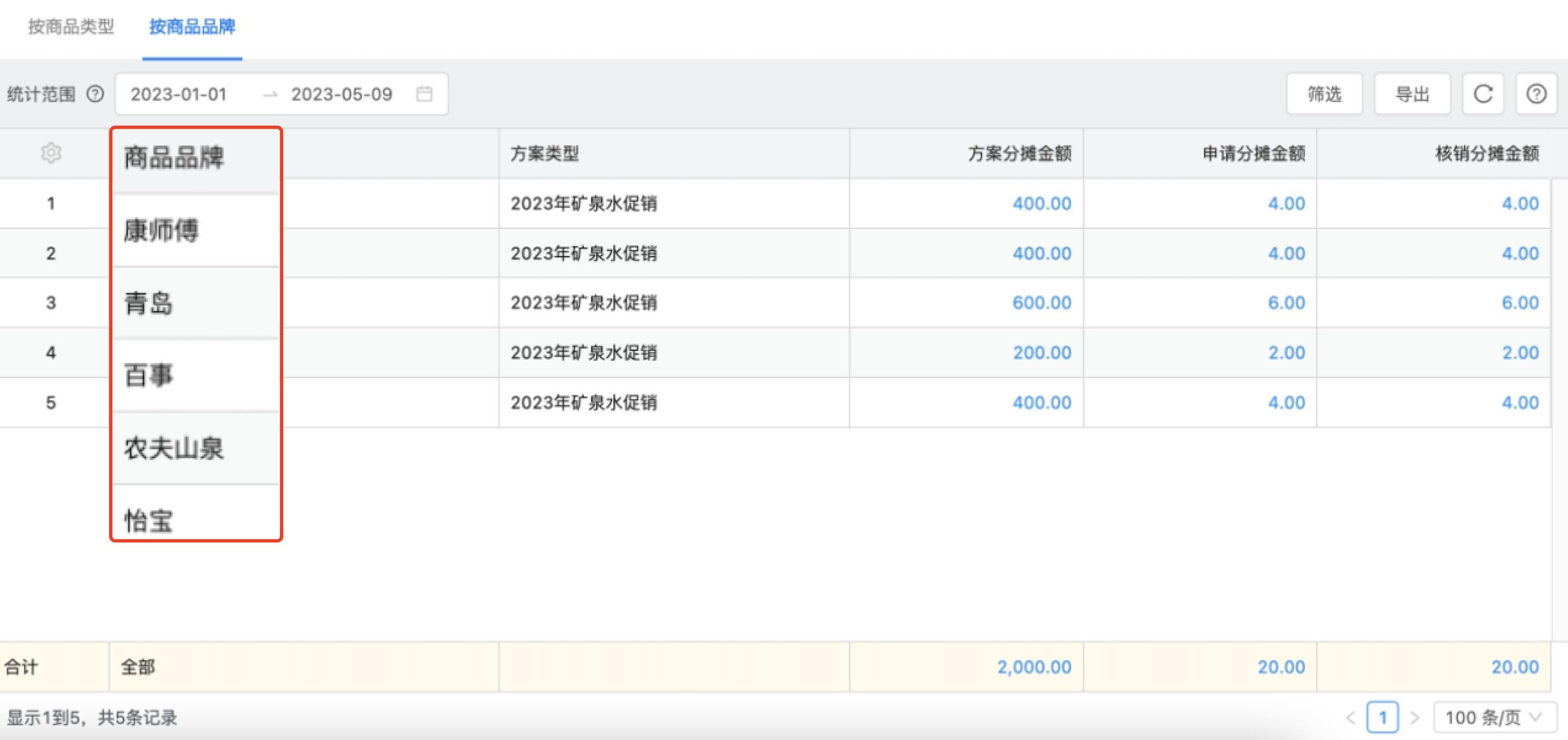 圈子账本自定义分摊比例设置页面