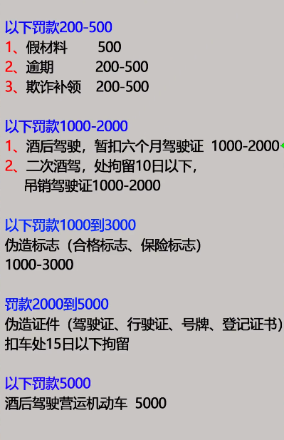 驾照考试考典最新版 罚款题金额速记口诀 200到2000
