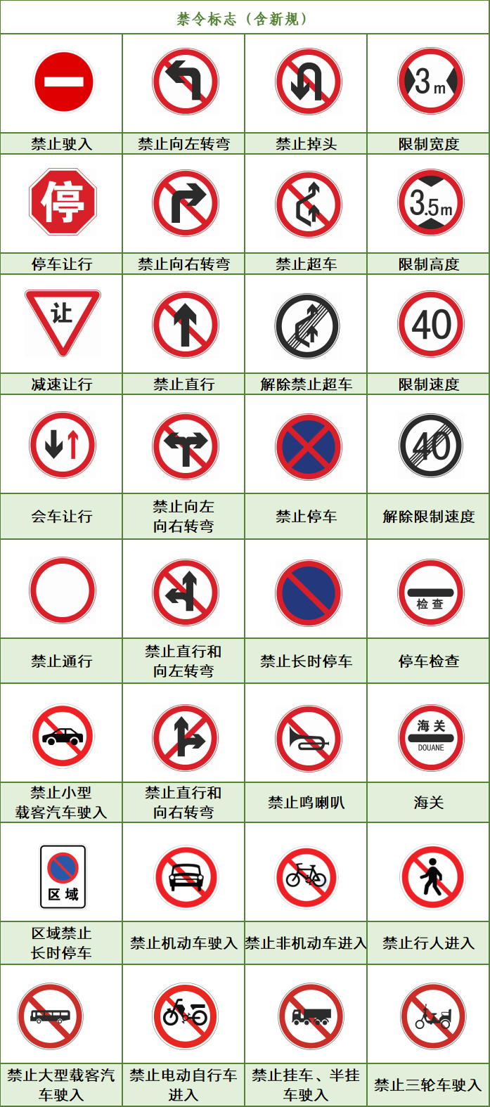 驾照考试考典最新版 速度题口诀 城市公路高速限速