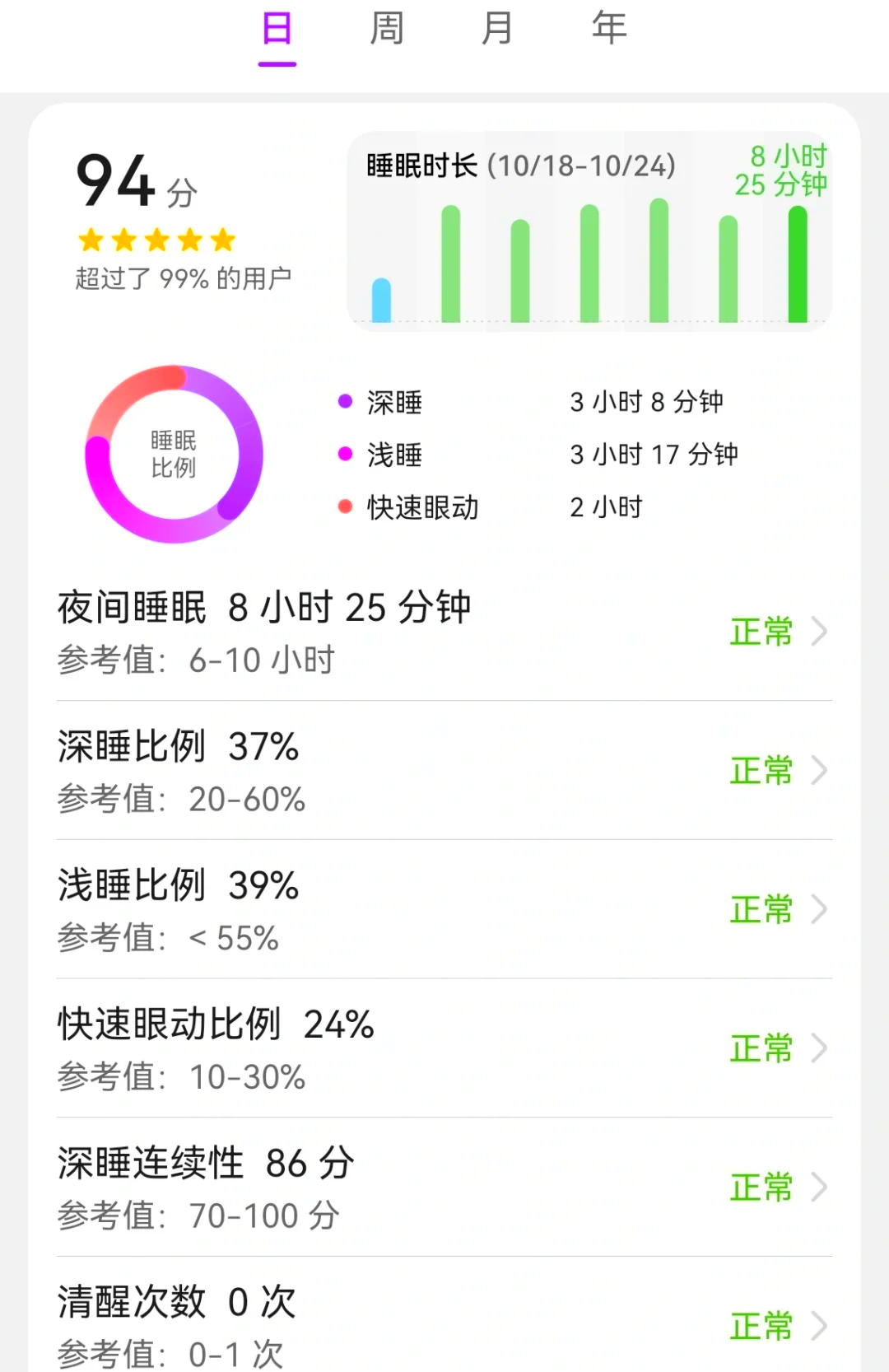 鹏脑助眠一个月效果 睡眠质量对比记录