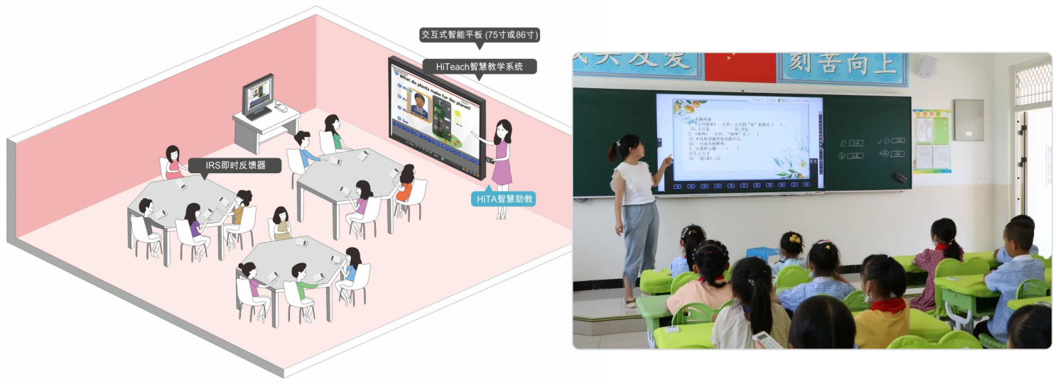 天启智教智慧教学平台课堂应用场景实拍图
