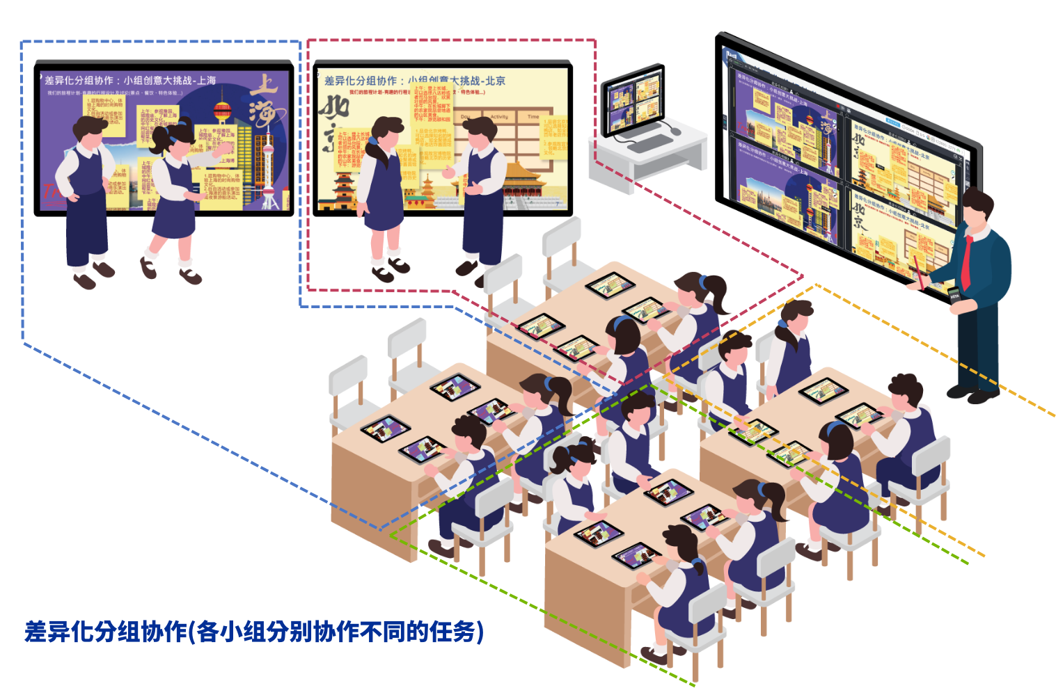 天启智教智慧教学平台课堂互动学生答题场景图