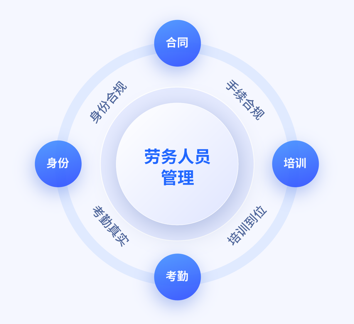 劳务通适合哪些人使用
