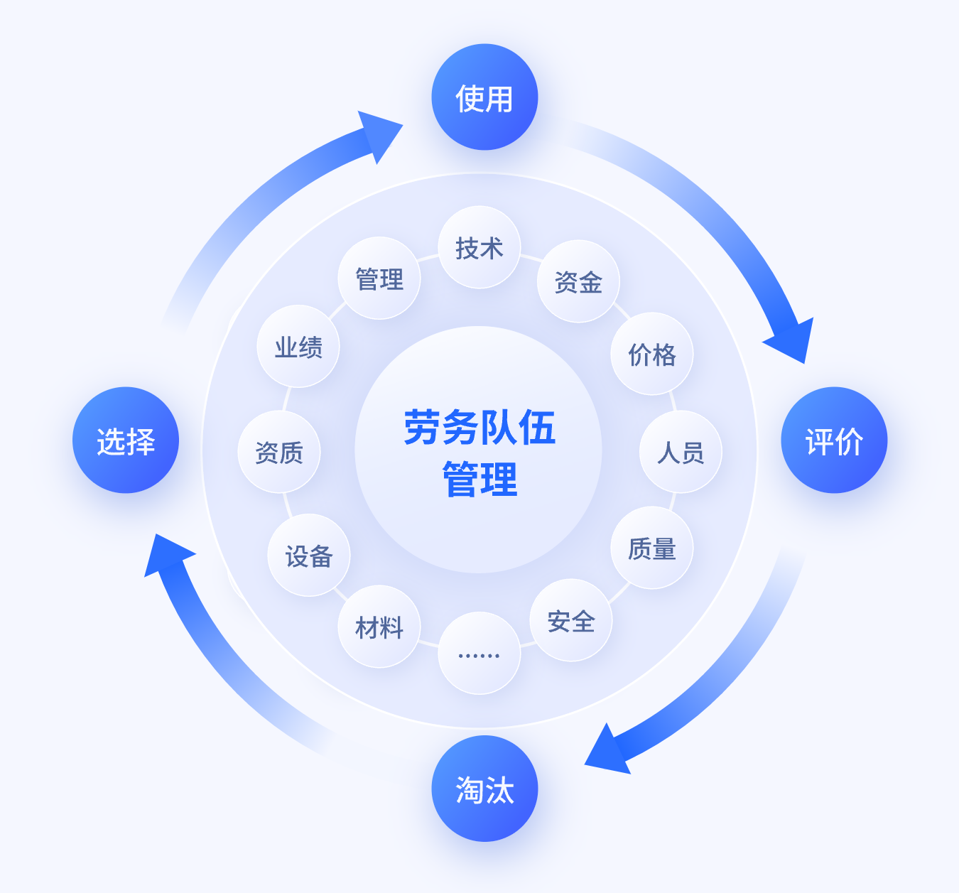 劳务通避坑使用经验分享