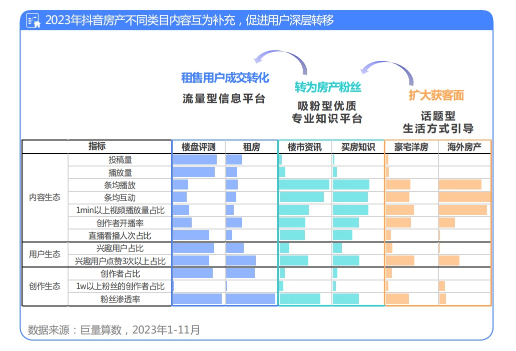 优房闪卖快速成交真实案例数据展示配图