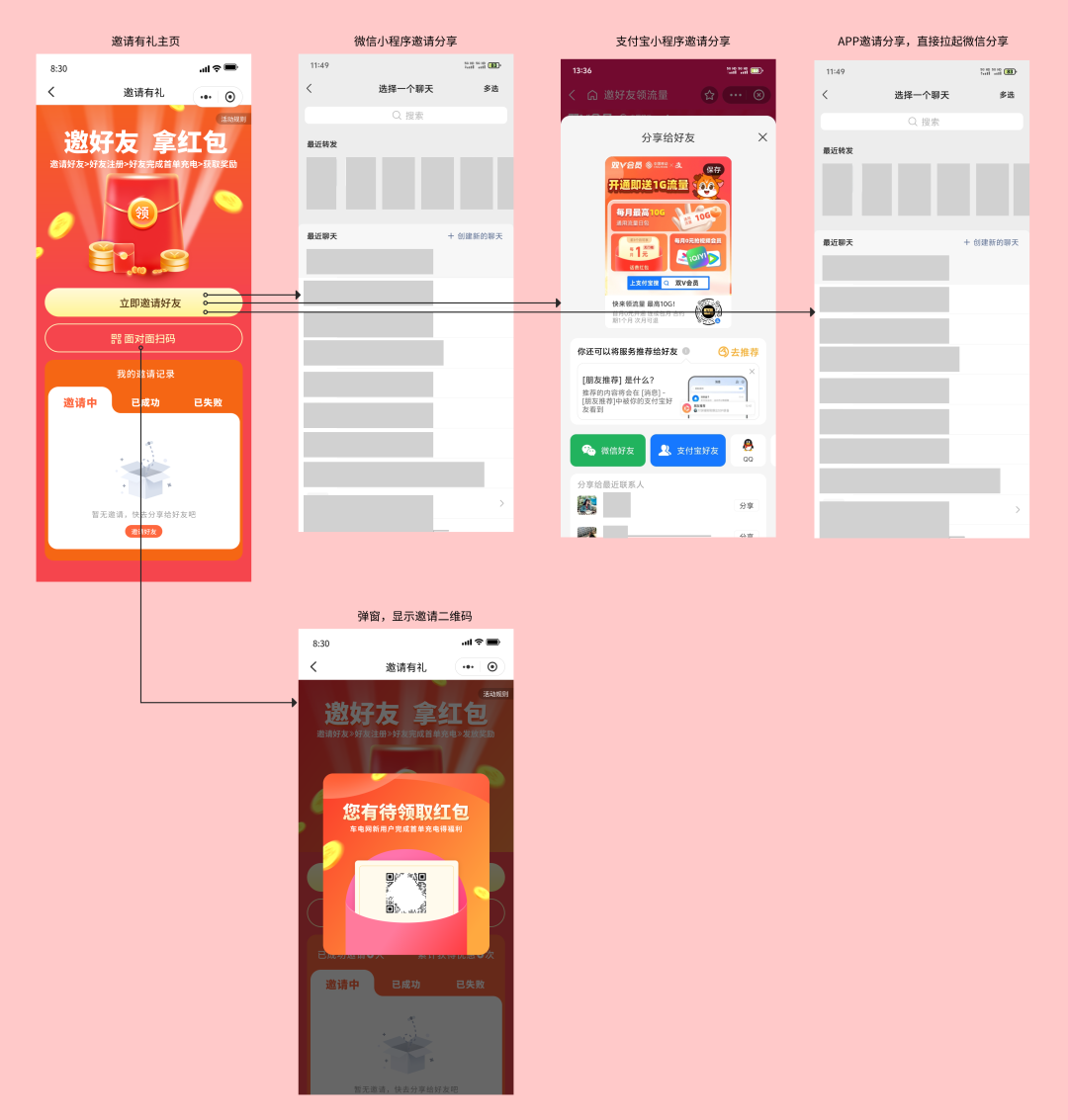 奖励您RewardsLink注册流程与邀请码填写位置截图