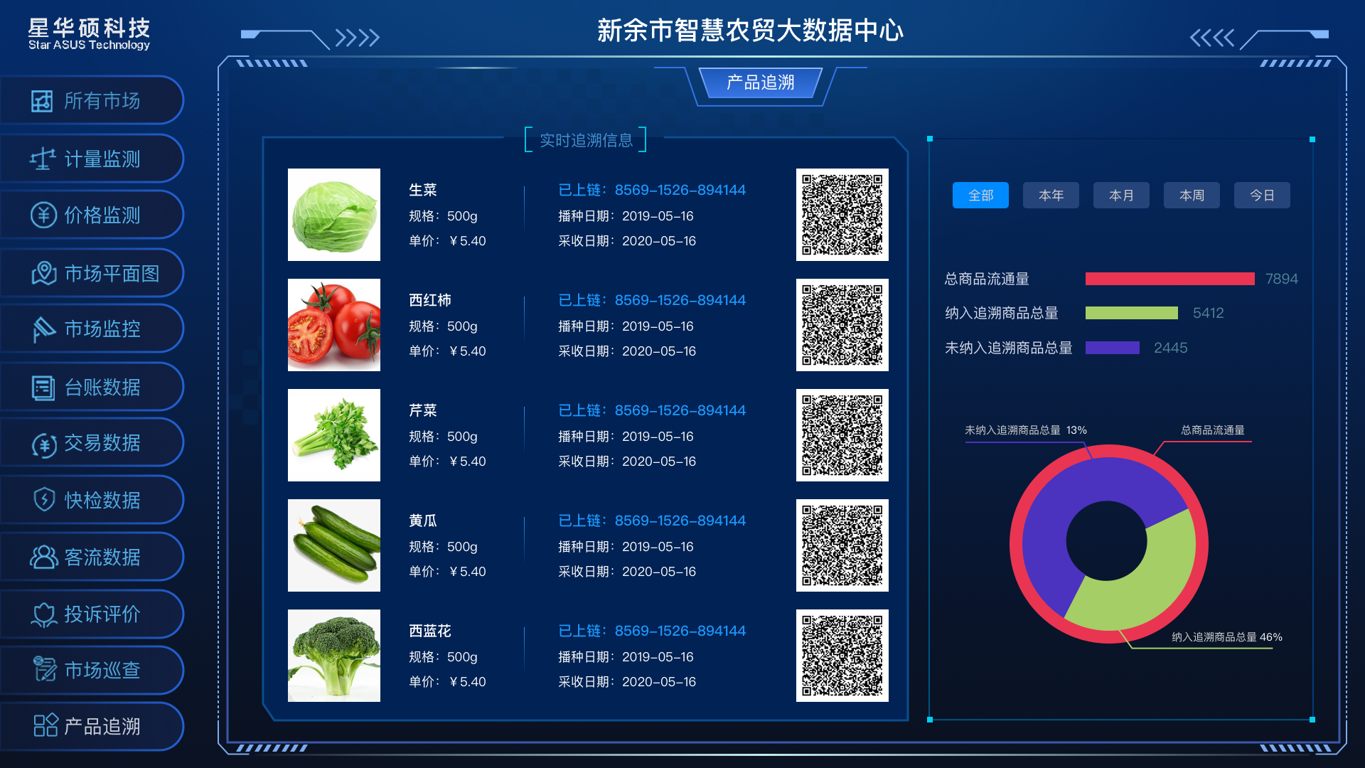 农贸人农产品批发采购平台一站式进货界面展示