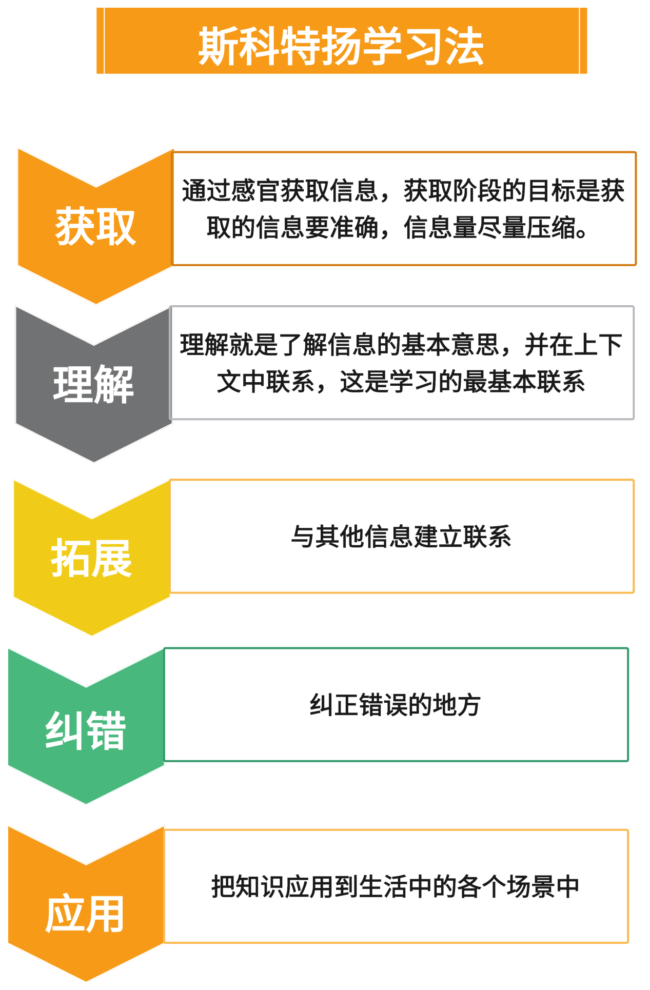 搭着学高效学习法提分经验分享配图