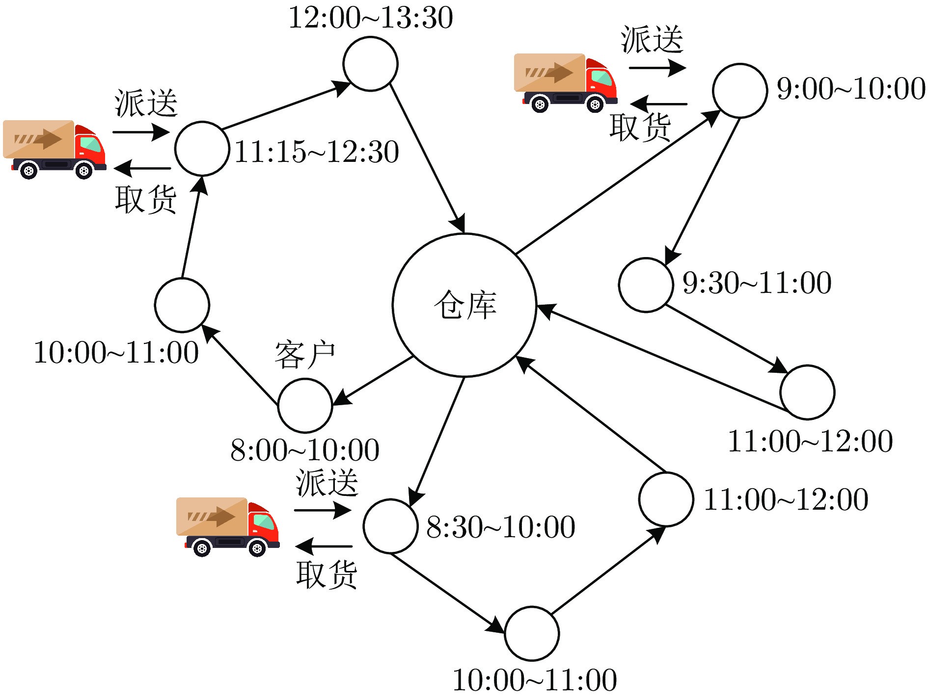 货安捷司机抢单时机与路线规划技巧配图