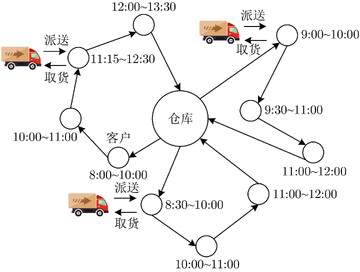 货安捷司机抢单时机与路线规划技巧配图