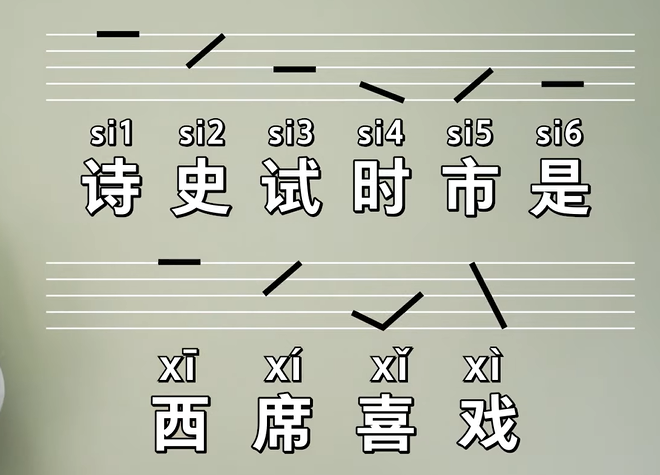 粤音九声六调发音示意图