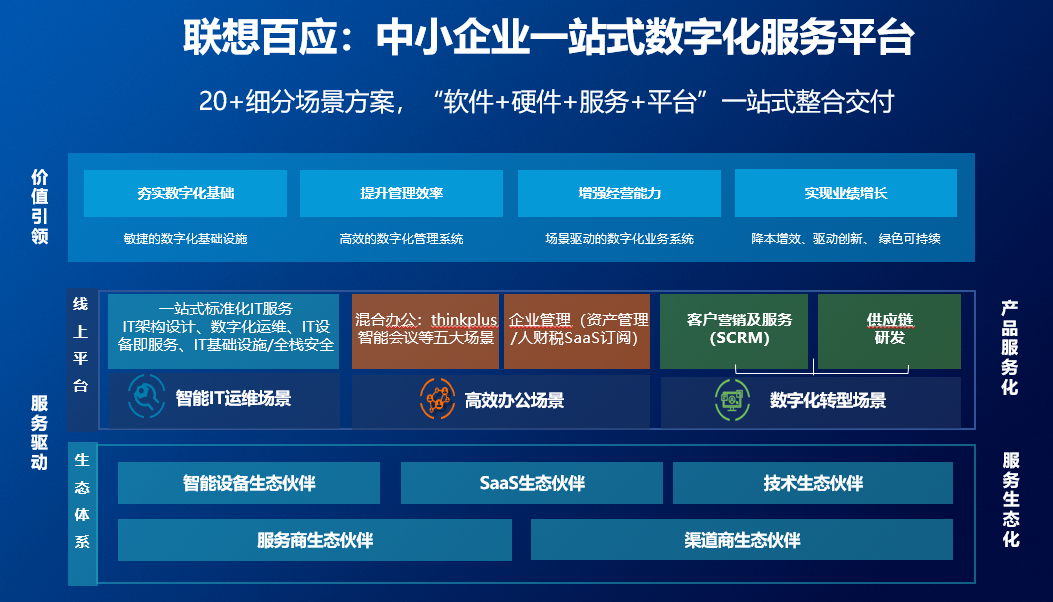 百业通企业服务一站式平台功能界面展示