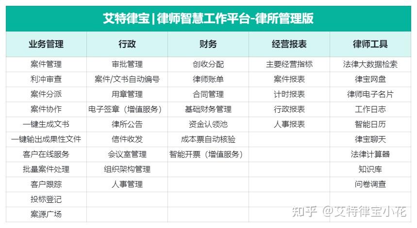 艾特律宝案例参考功能 法律问题快速解决
