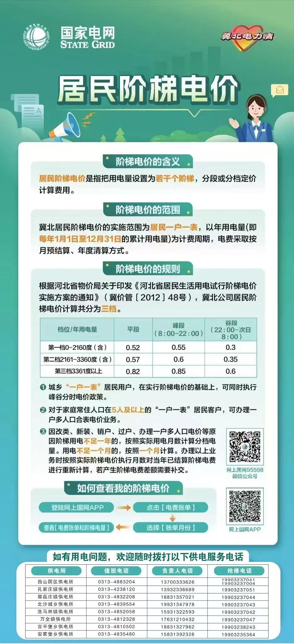 水电费用计费 家庭省电省水实用技巧与阶梯电价省钱方法