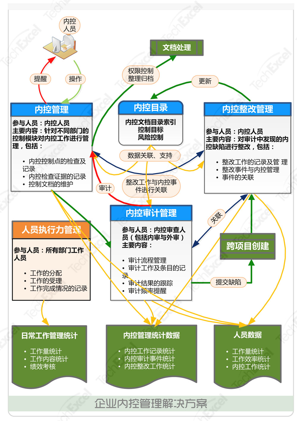 内控宝企业内控管理操作界面