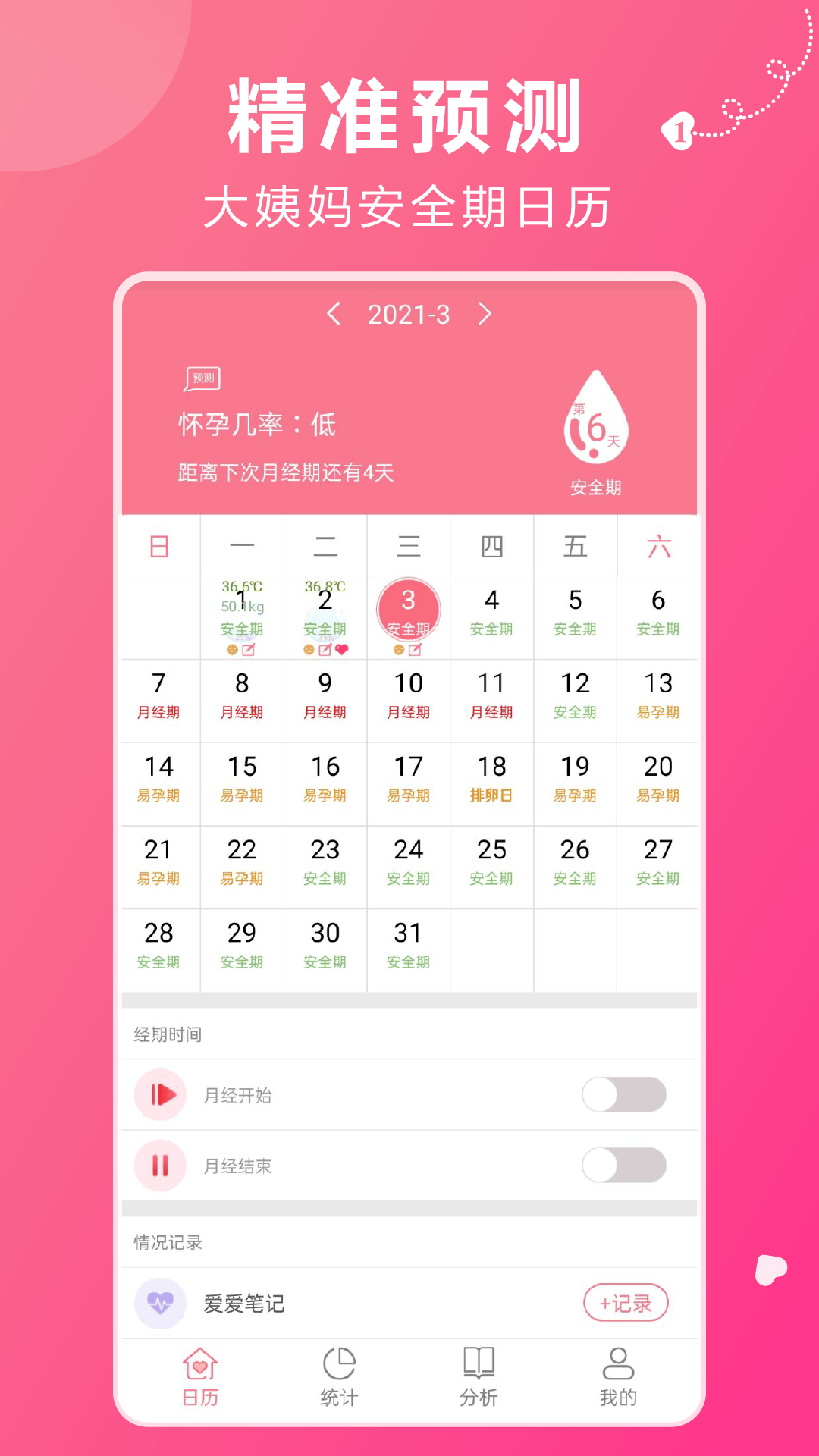 大姨妈月经记录手机版正式版日历视图和排卵预测界面 包含症状记录标签