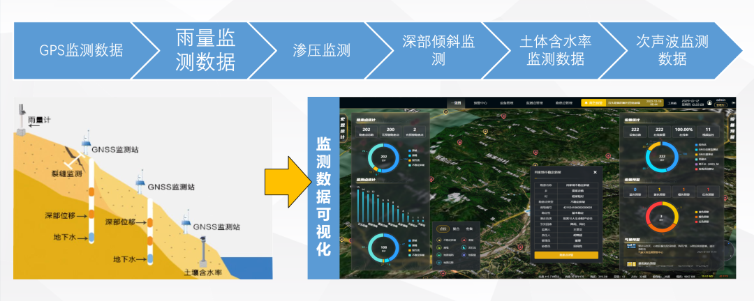 环保监测预警系统精准实时预警工作原理示意图