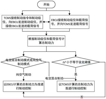 eBLCU中文版使用界面功能展示 常见问题排查配图