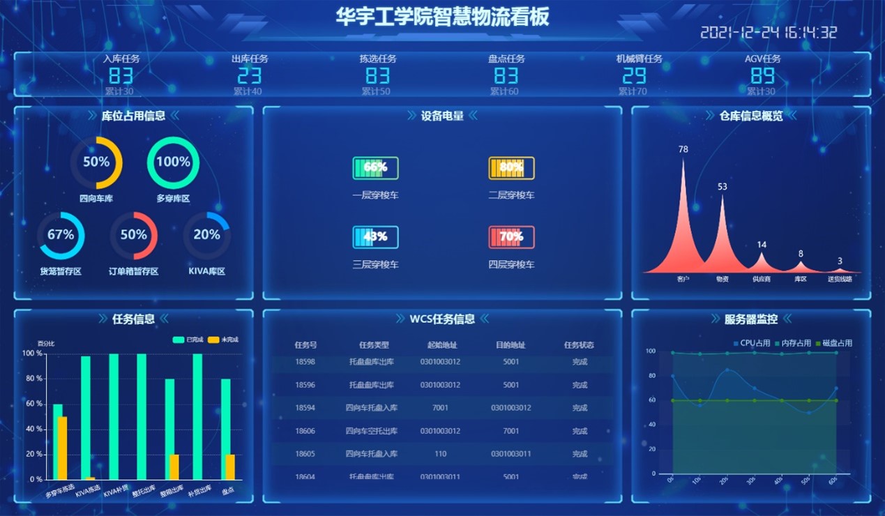 链库物流最新版本数据看板与库存预警功能界面