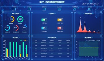 链库物流最新版本数据看板与库存预警功能界面