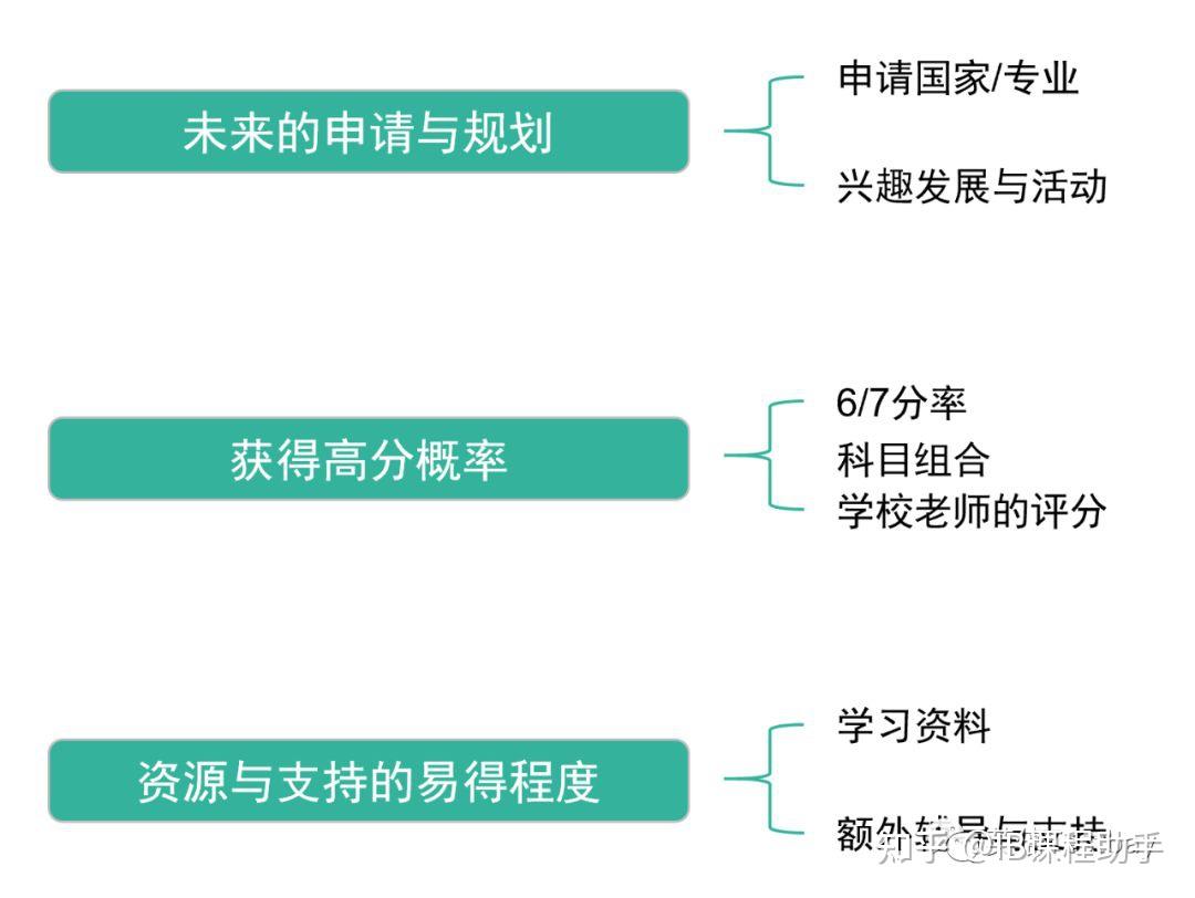 知学学堂课程选择技巧 避坑指南