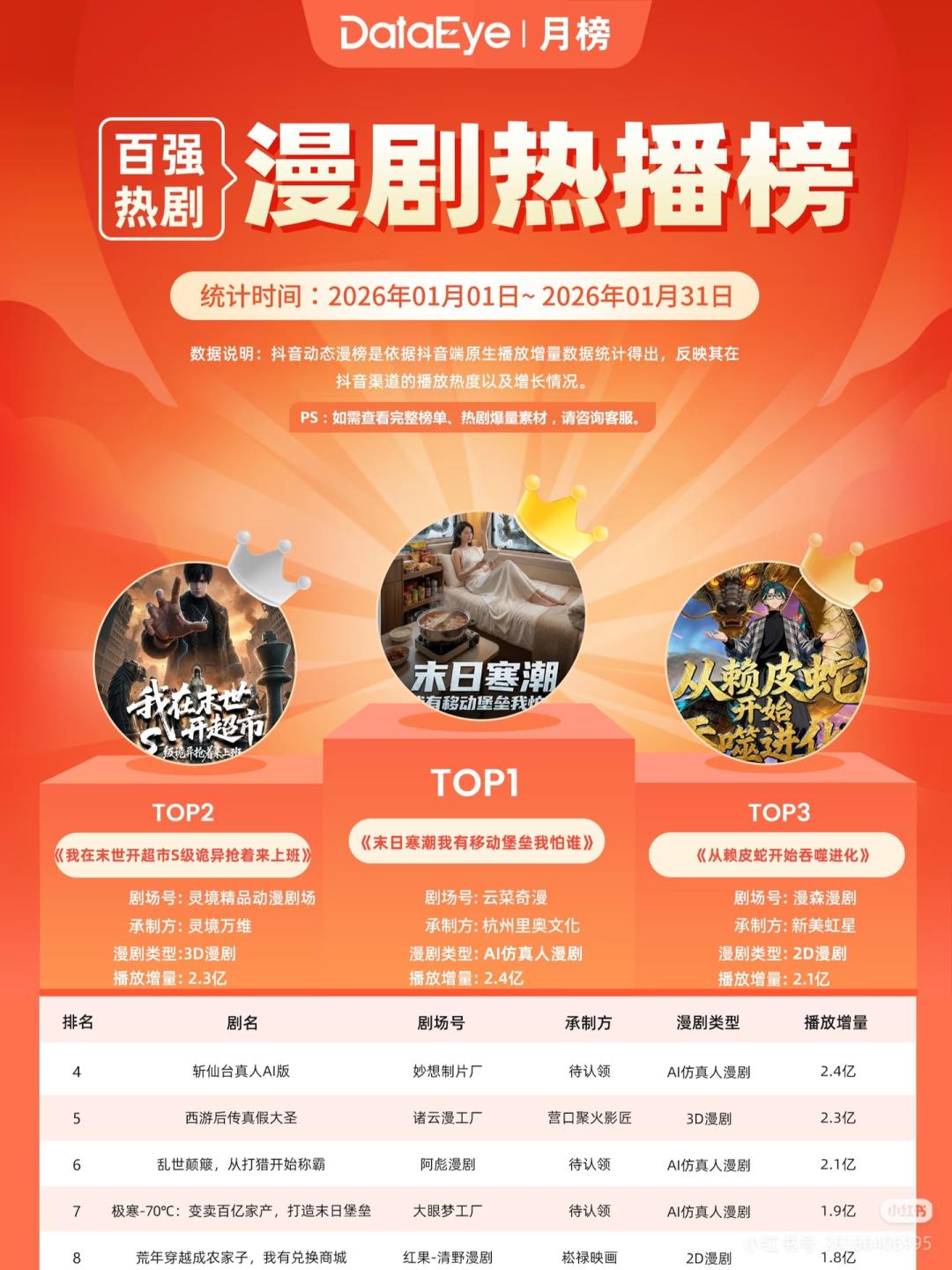 黄瓜魔改AI短剧2026最新版 热门剧集封面 精彩片段合集