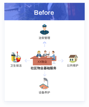 物邻社区生活服务一键到家功能界面展示