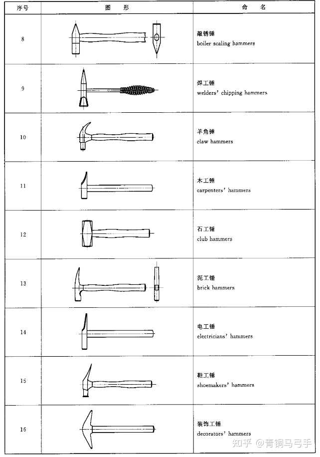 榔头种类大全及选购指南 各种榔头实物对比图