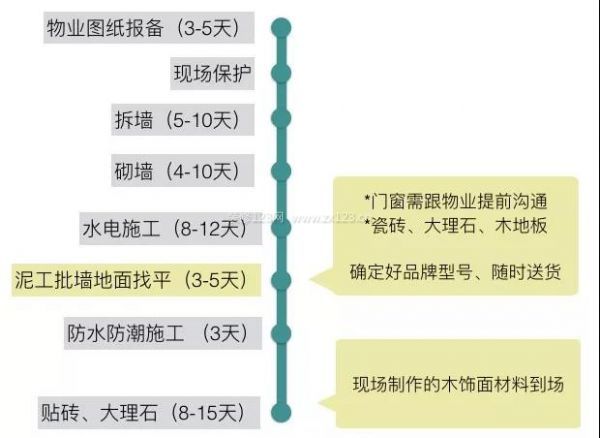 建材管家装修材料选购全流程经验分享