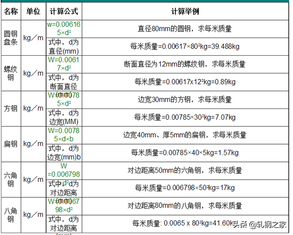 材料重量计算公式钢板圆钢钢管详解图