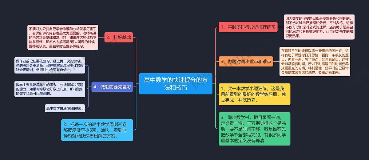 备多分快速提分规划方法总览图