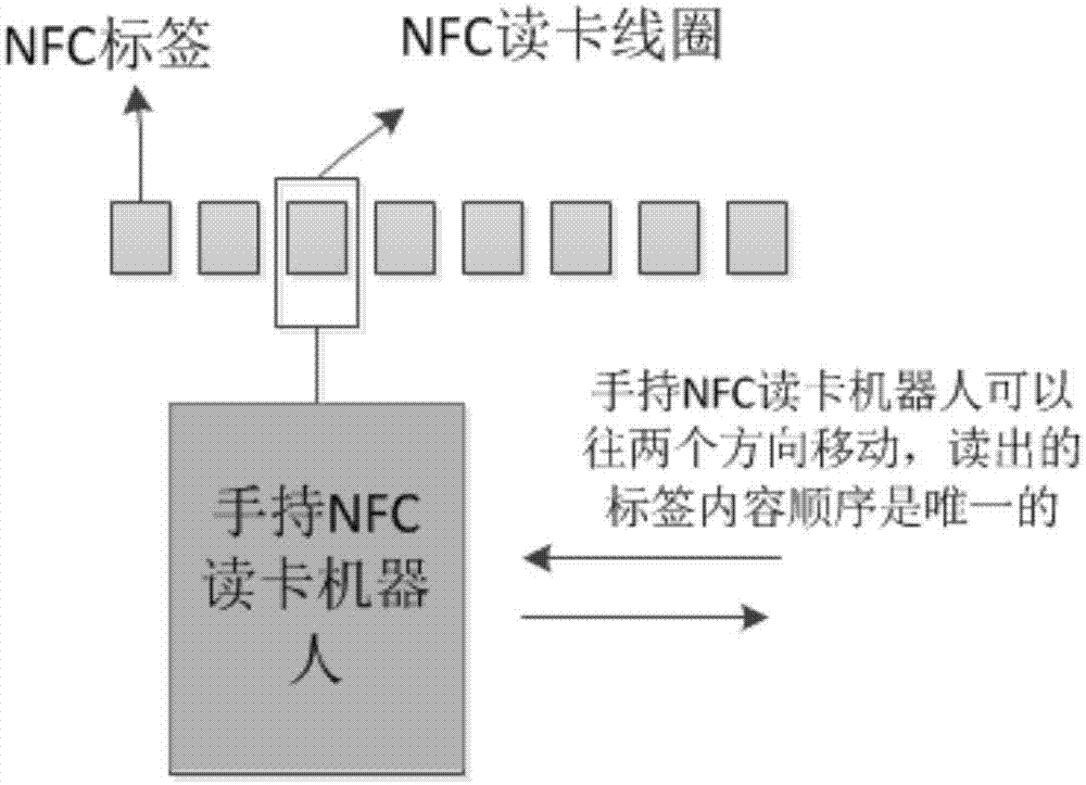 NFCReader读卡器读取数据故障排查配图
