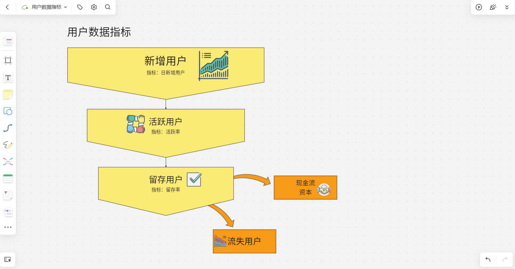 爱加运营用户留存提升技巧