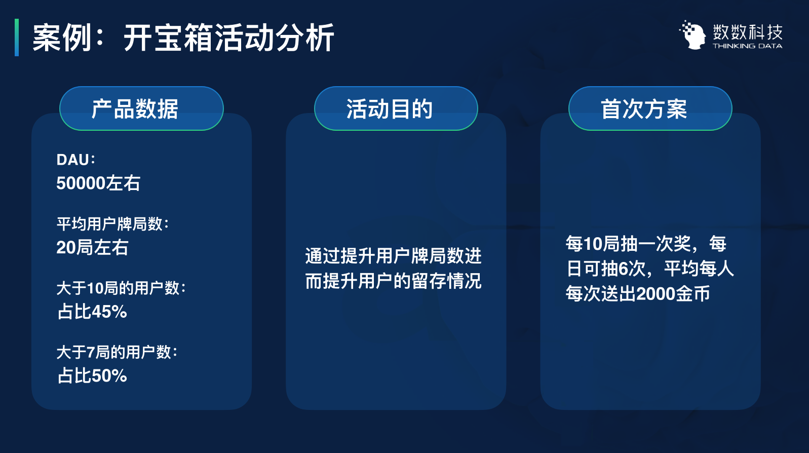 爱加运营数据优化用户增长案例