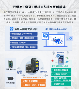 蓝蜂云屏功能详解与实操指南封面图