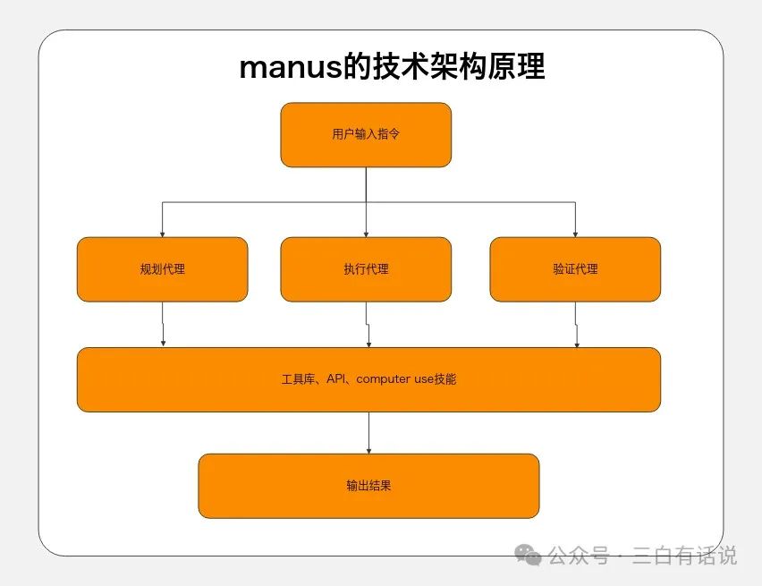 Manus for Mac客户端功能展示