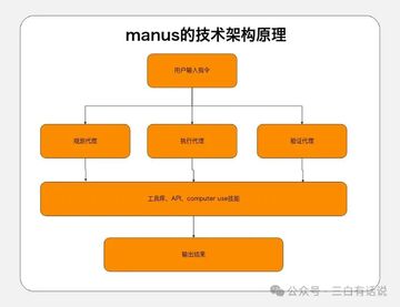 Manus for Mac�ͻ��˹���չʾ