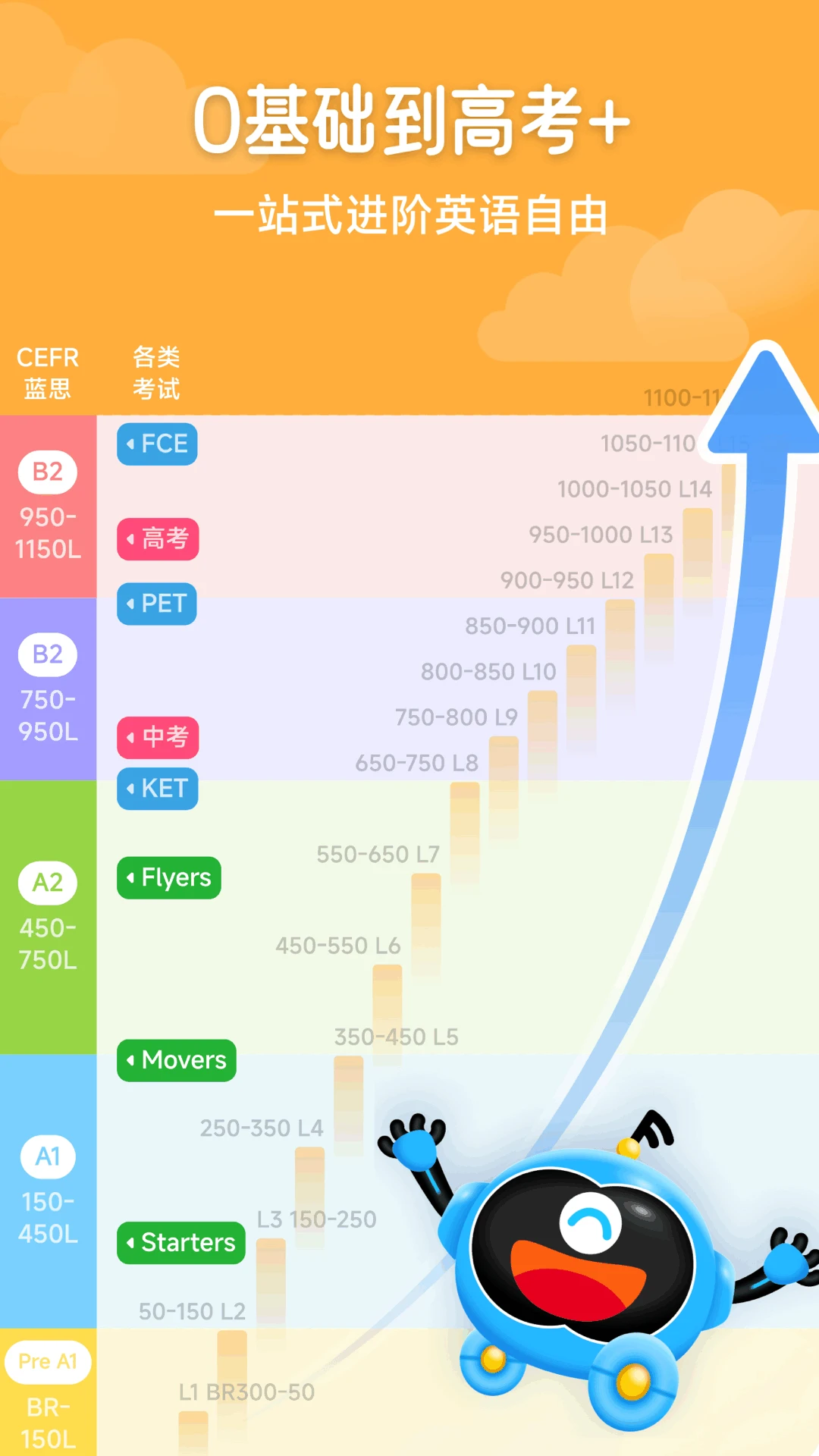 ����Ӣ��app�������°�1.6.2 ��׿���ͼ3
