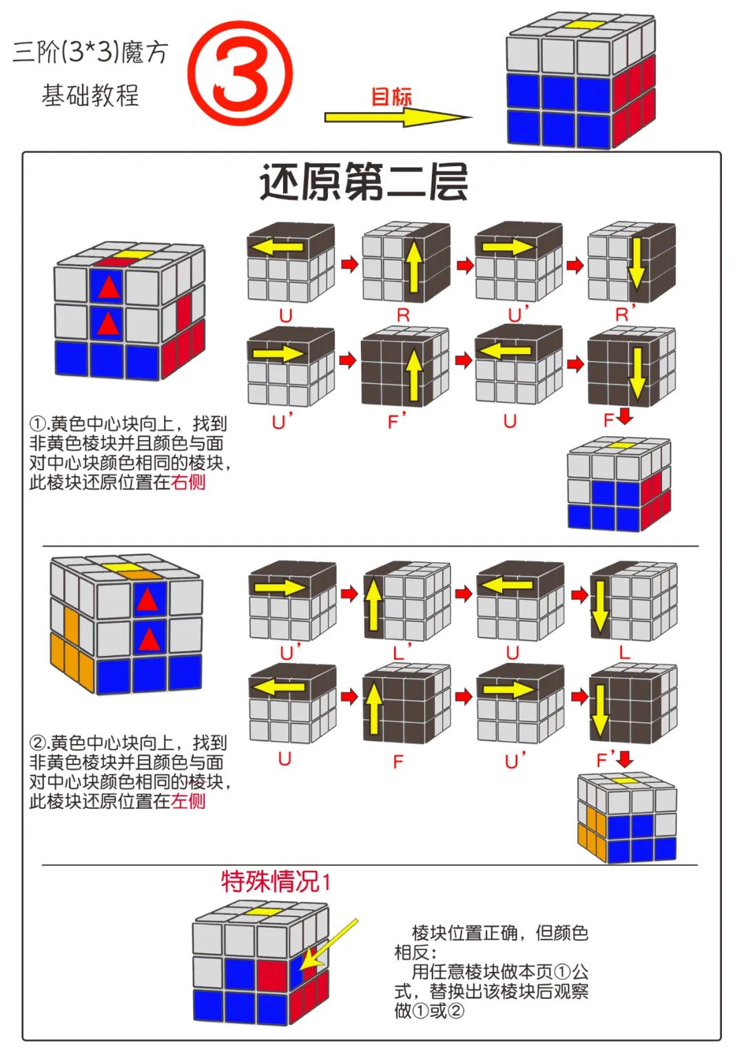 拼魔方中间层棱块还原公式图解