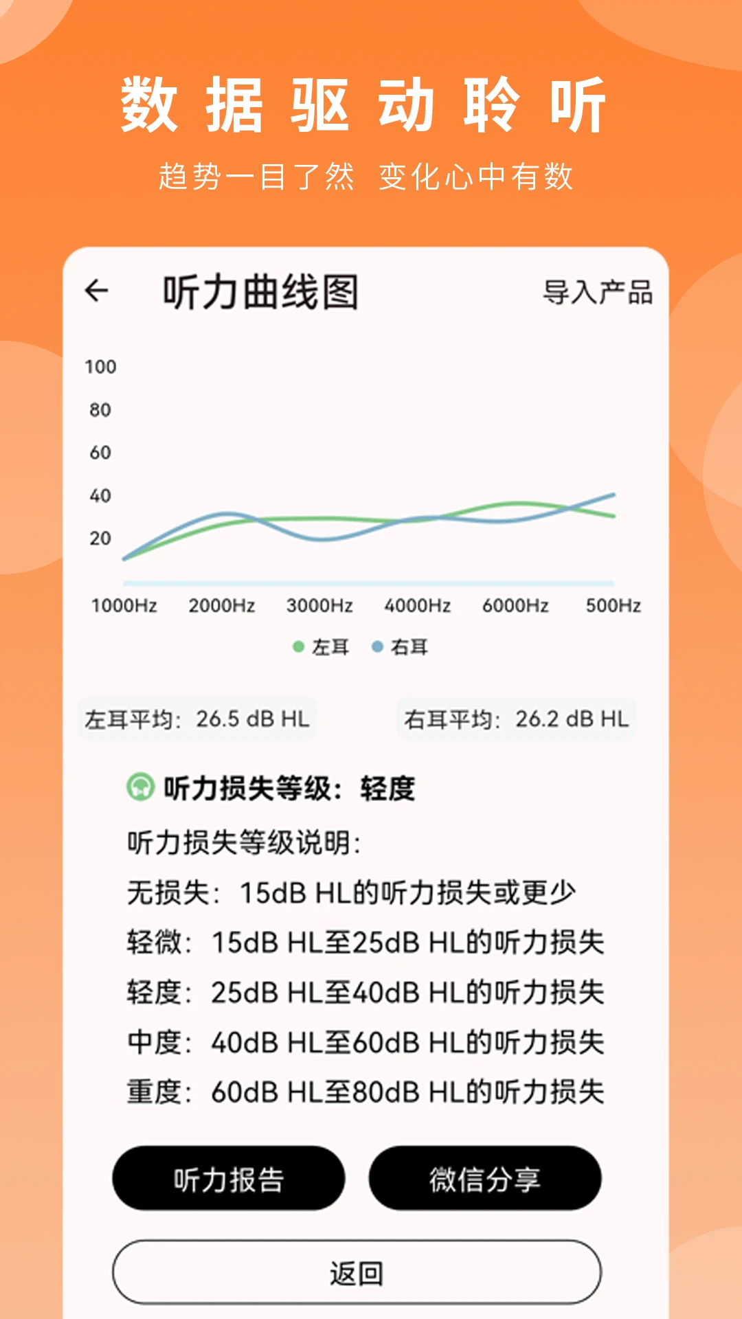 苔米花护听器1.0.0正式版截图3
